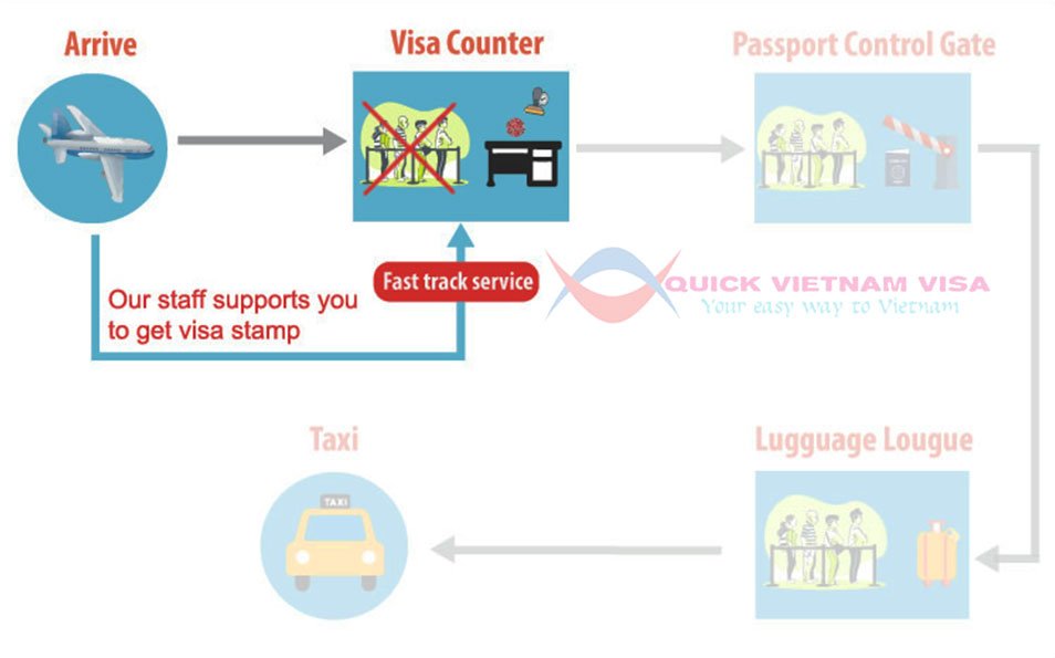 on-arrival-airport-fast-track-vietnam-visa